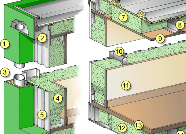 Technische Darstellung Technische Darstellung Raummodul - Wand, Decke, Boden